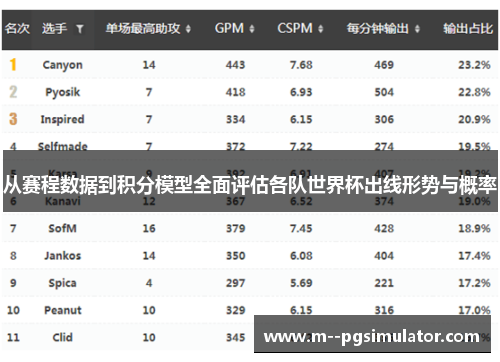 从赛程数据到积分模型全面评估各队世界杯出线形势与概率 从赛程数据到积分模型全面评估各队世界杯出线形势与概率