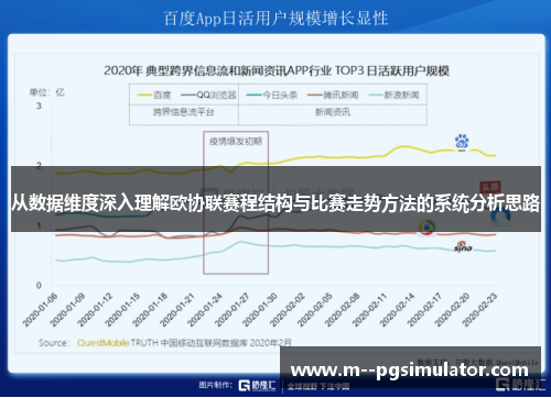 从数据维度深入理解欧协联赛程结构与比赛走势方法的系统分析思路
