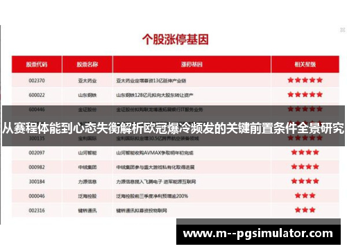 从赛程体能到心态失衡解析欧冠爆冷频发的关键前置条件全景研究